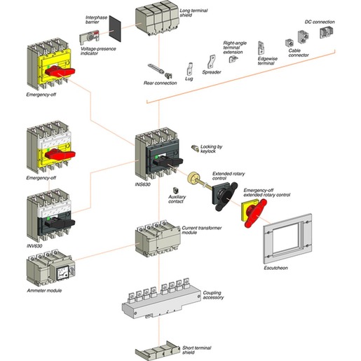 Schneider Electric 31084 Turkey