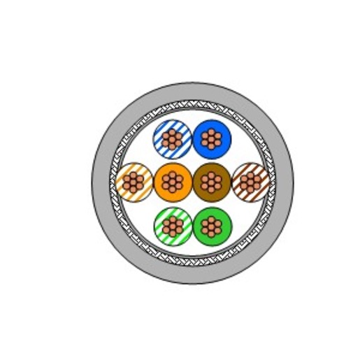 Draka UC300 HS26 C5e SF/UTPp 4P LSHF BU 500DW Turkey