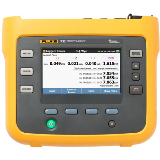 Fluke FLUKE-1732/B Turkey