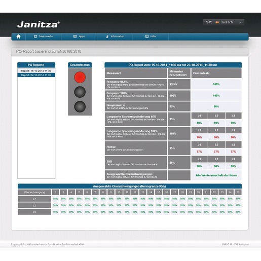 Janitza Electronics APP EN50160 WD Turkey