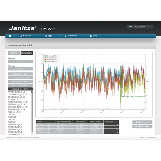Janitza Electronics Messmonitor UMG96RM-E Turkey
