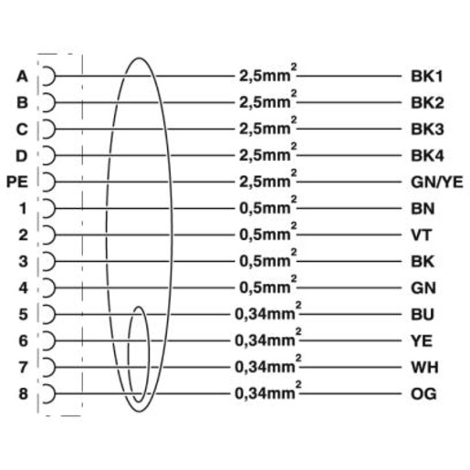 Phoenix Contact K-8E-OE/10,0-H00/M23F8-C5-S Turkey