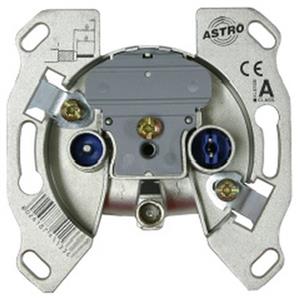 Astro GUT MMD 4 F Turkey