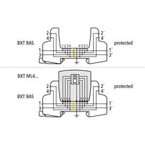 Dehn + Söhne BXT BAS
