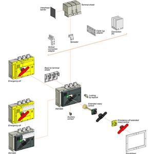 Schneider Electric 31296 Turkey