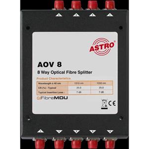 Astro AOV 8 Turkey