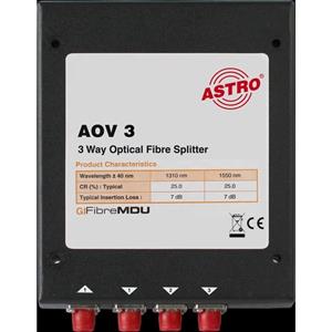 Astro AOV 3 Turkey