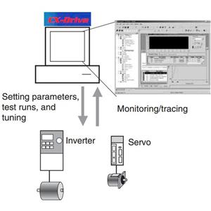 Omron CX-DRIVE 2.9 Turkey