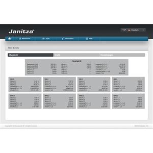 Janitza Electronics APP Mini EnMS Turkey