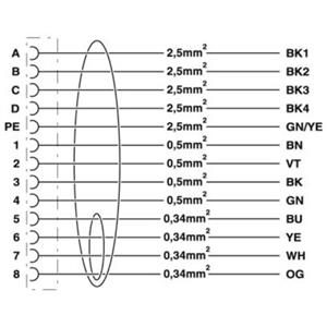 Phoenix Contact K-8E-OE/10,0-H00/M23F8-C5-S Turkey