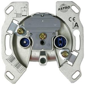 Astro GUT 123 Turkey