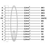 Phoenix Contact K-8E-OE/10,0-H00/M23F8-C5-S