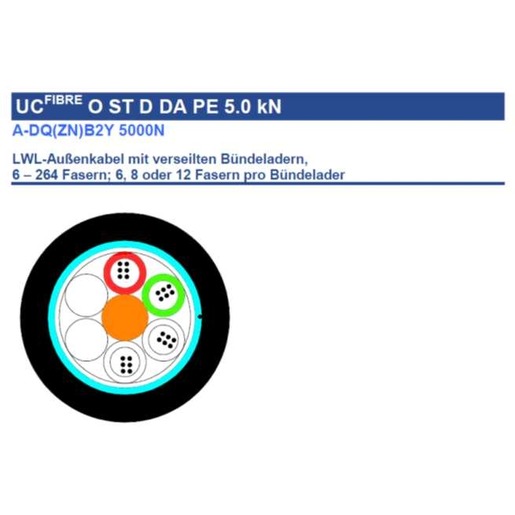 Draka UCFibre O ST D DA PE 5kN 24 MM52 Turkiye