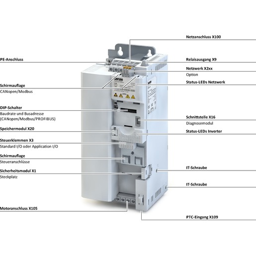 Lenze i550-C5.5/400-3 Turkiye