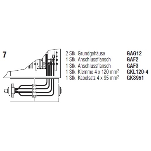 ABN Braun GKS95-1 Turkiye