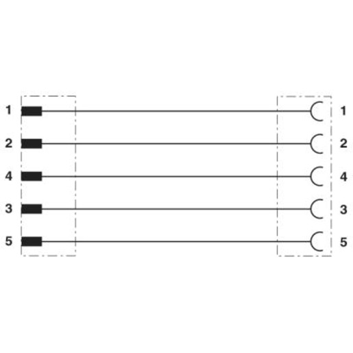 Phoenix Contact SAC-5P-M12MS/3,0-PVC/M12FS Turkiye