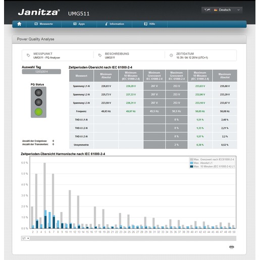 Janitza Electronics APP EN61000-2-4 WD L Turkiye
