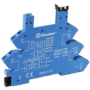Finder 93.51.8.240 Turkiye