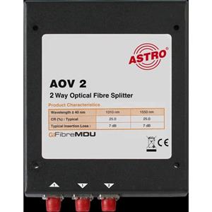 Astro AOV 2 Turkiye