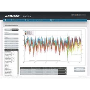 Janitza Electronics Messmonitor UMG96RM-E Turkiye