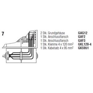 ABN Braun GKS95-1