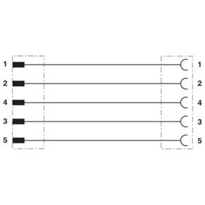 Phoenix Contact SAC-5P-M12MS/3,0-PVC/M12FS Turkiye