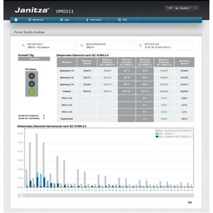 Janitza Electronics APP EN61000-2-4 WD L Turkiye