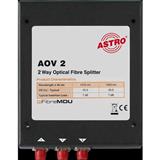 Astro AOV 2